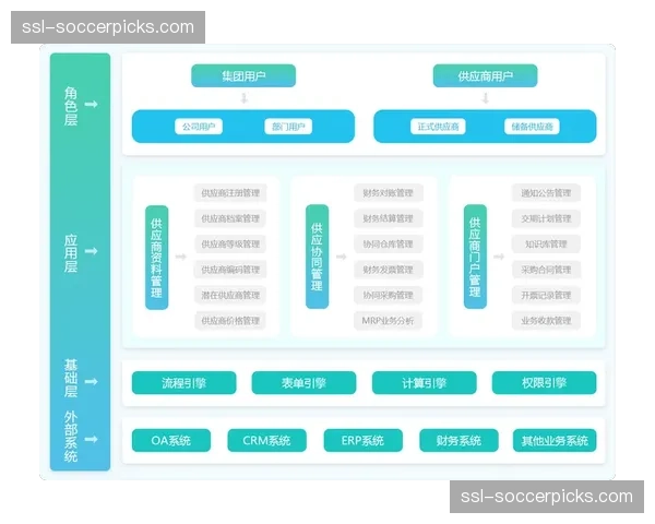供应商全生命周期管理体系构建，确保外包服务品质